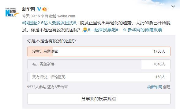 【圖】央視：我國超2.5億人受脱髮困擾 您的頭髮是否也有以下問題?