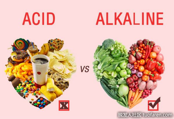 【圖】酸性食物與鹼性食物