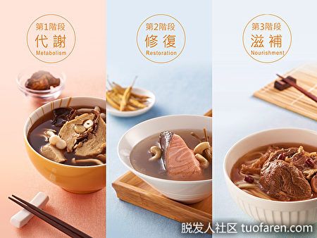 【圖】產後常見症狀的原因及自我調理