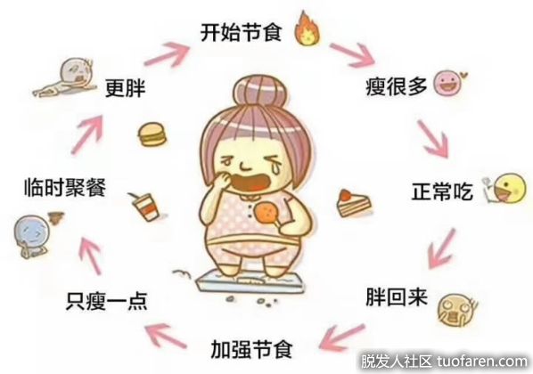 【圖】防止因飲食不當導致脱髮