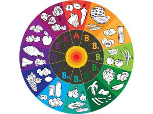 對頭髮好的4種維生素