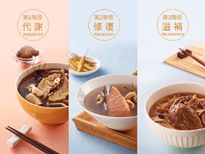 產後常見症狀的原因及自我調理