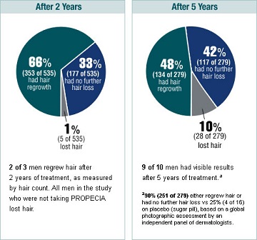 保法止的使用效果圖 保法止的使用效果圖