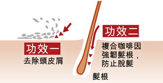 1548302774236051347.png Grafik_Doppel-Effekt_zh-hk.png