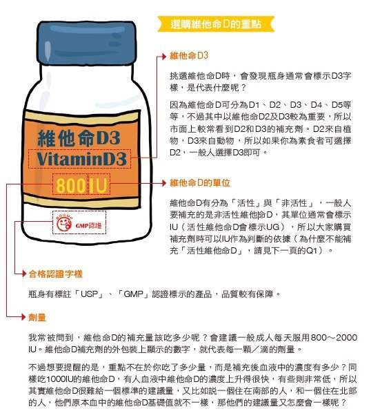 如何選擇維生素d 如何選擇維生素d