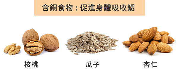 攝取鐵之後再銅，對於生髮的幫助更大。