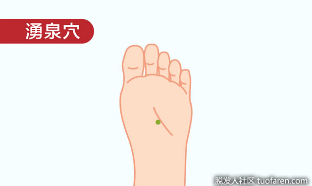 涌泉穴